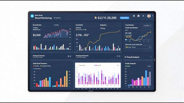 RepuVisin Markenmonitoring Dashboard